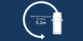 Bán kính vòng quay tối thiểu