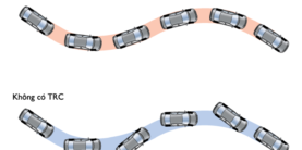 Kiểm soát lực kéo