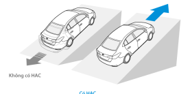 Hệ thống hỗ trợ khởi hành ngang dốc (HAC)