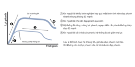 Hỗ trợ lực phanh khẩn cấp