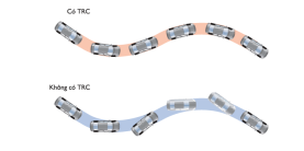 Hệ thống kiểm soát lực kéo (TRC)