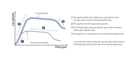 Hệ thống hỗ trợ lực phanh khẩn cấp BA