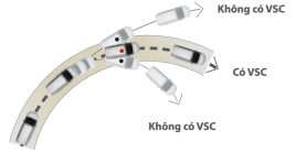 Hệ thống cân bằng điện tử (VSC)