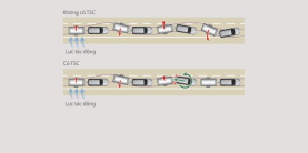 Hệ thống kiểm soát móc kéo