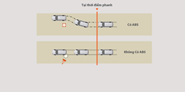 Hệ thống chống bó cứng phanh ABS